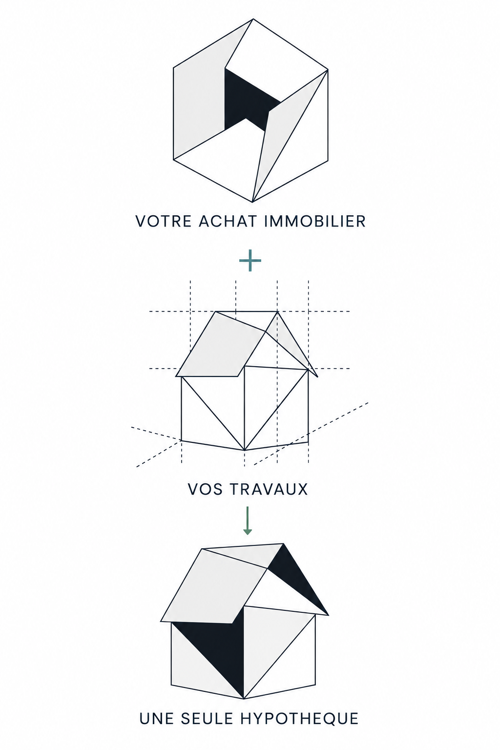 HYPOTHEQUE TRAVAUX