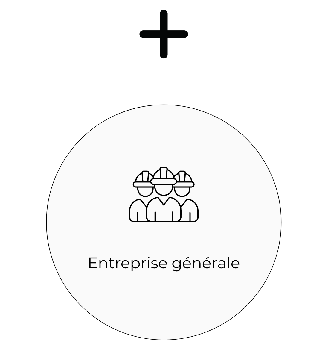 Entreprise générale